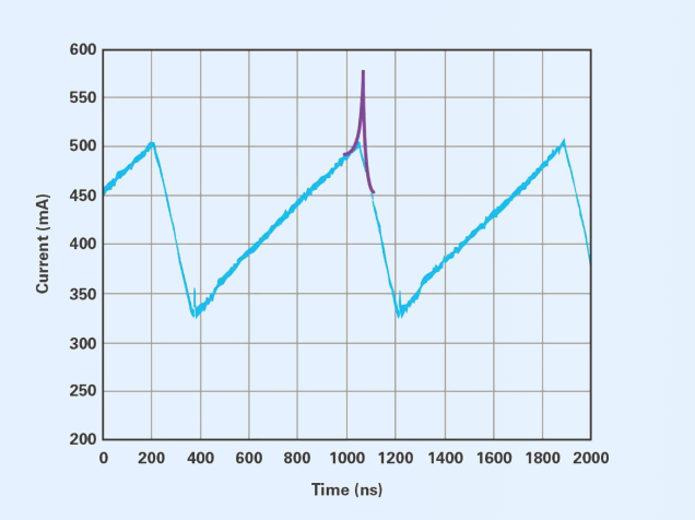 如何準確測量開關電源中的電感電流 如何準確測量開關電源中的電感電流