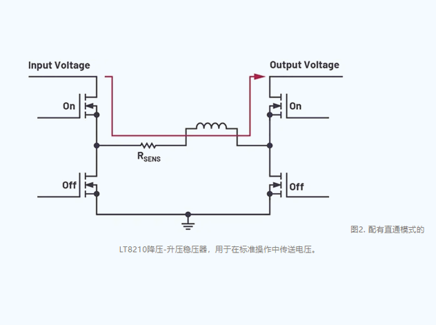 利用直通(PassThru?)模式提升電源效率與EMC性能 利用直通(PassThru?)模式提升電源效率與EMC性能