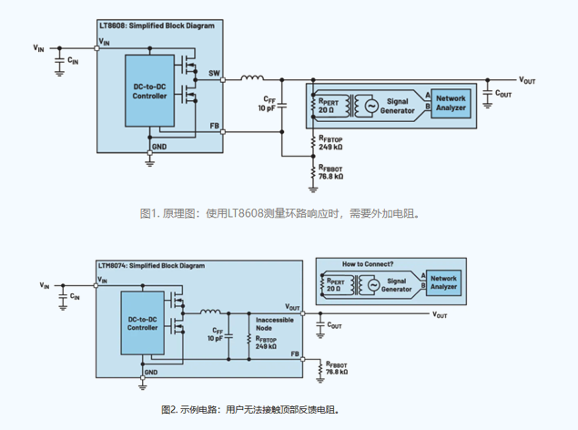 無反饋電阻接入點時的電源環路響應測量方法 無反饋電阻接入點時的電源環路響應測量方法